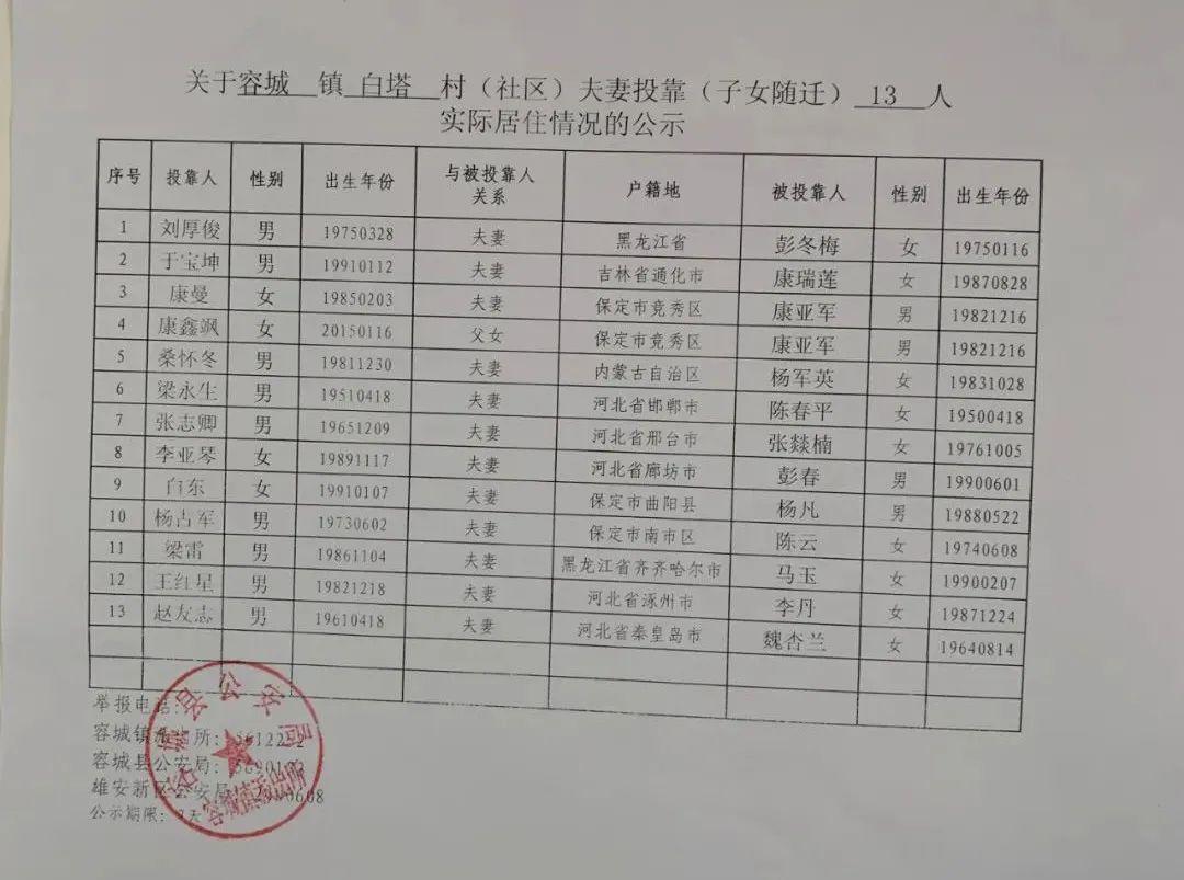 公示!涉及白龙村,东牛南庄等容城县多个村庄