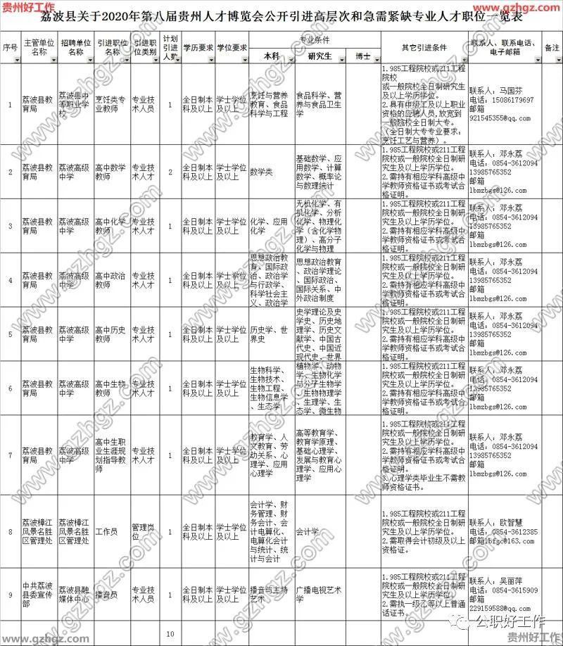 荔波县2020年gdp情况_我们中有 10 的人将无人送终