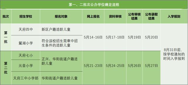 直管区2020年gdp_天府新区成都直管区
