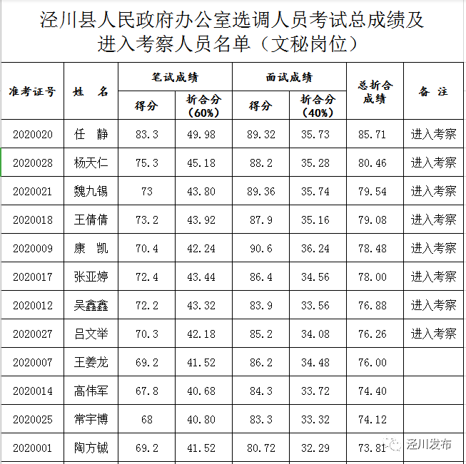 泾川人口_公示 泾川1人上榜