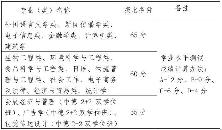 浙江省2020大学综合_2020年中青年干部及骨干教师综合能力提升培训班微