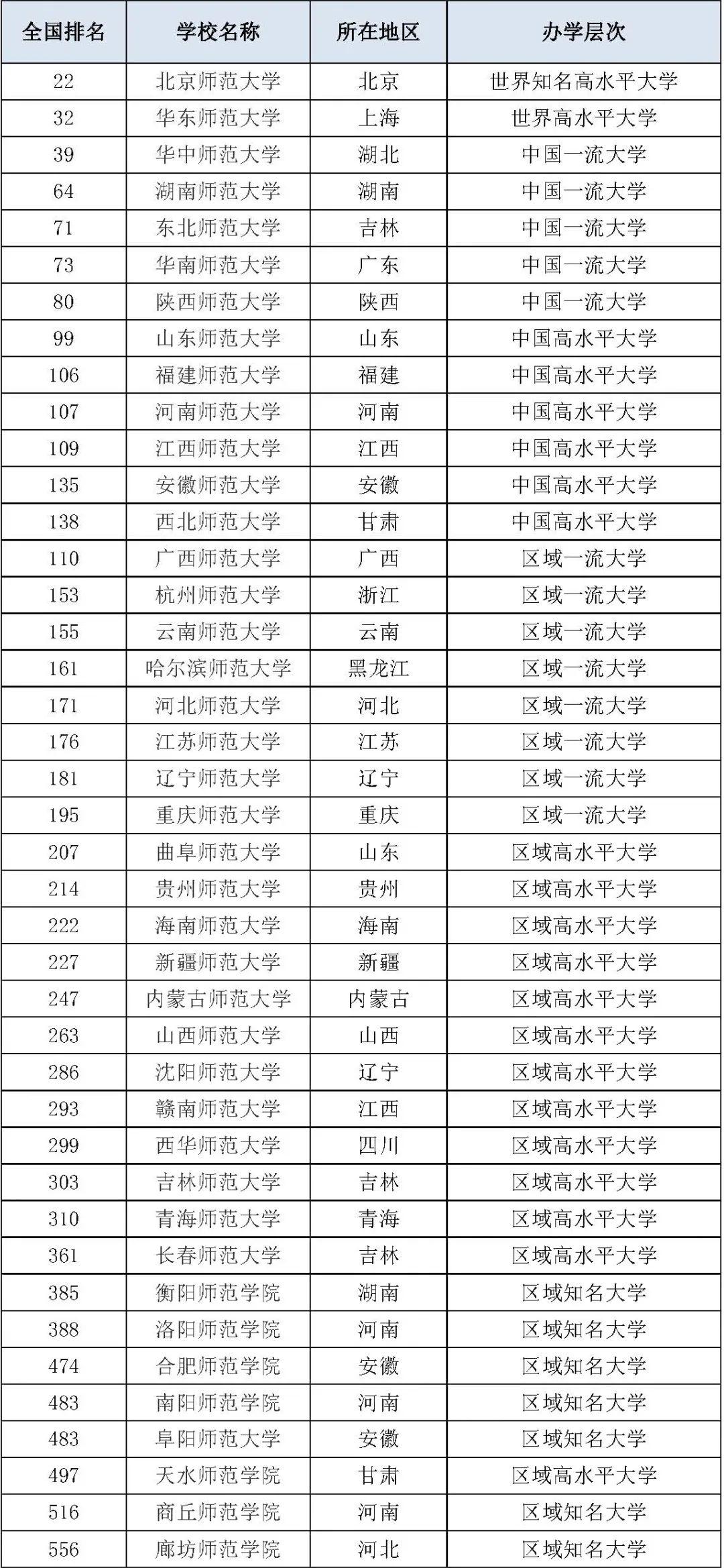 体育专业大学排名_体育大学排名(2)
