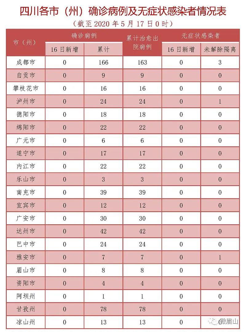 疫情期间一天亏损多少GDP_疫情期间航空公司亏损(3)