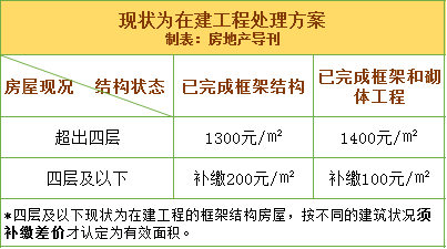 拆迁人口面积份额_拆迁