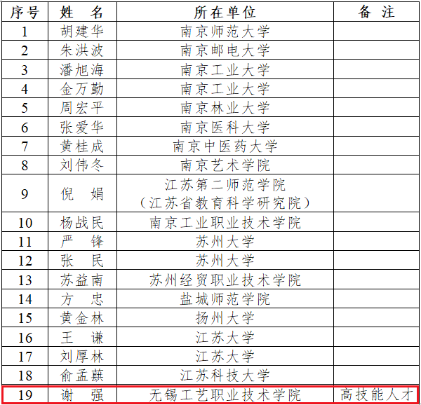 2020江苏省受教育人口数量_江苏省人口分布密度(3)