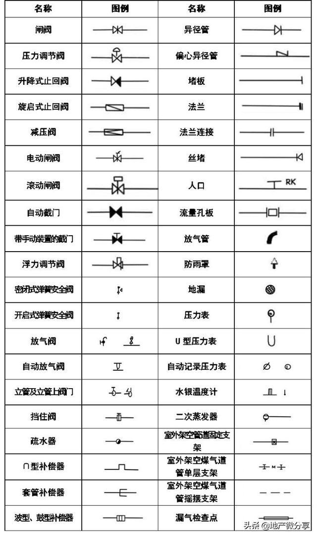 暖通空调,给排水,消防cad图例符号大全与画法