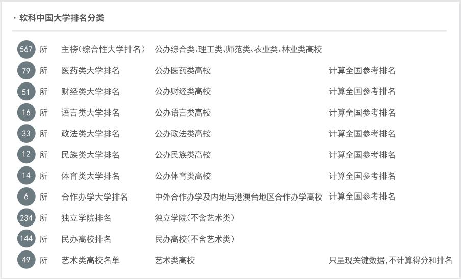 排名怎么做_怎么关闭荣耀战区排名