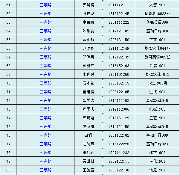 2020山西晋中榆次gdp多少_去年山西各市GDP排行 太原破3000亿 吕梁破千亿反超晋中晋城大同(2)