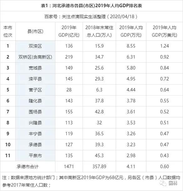 2019全国县人口排名_全国各省人口排名