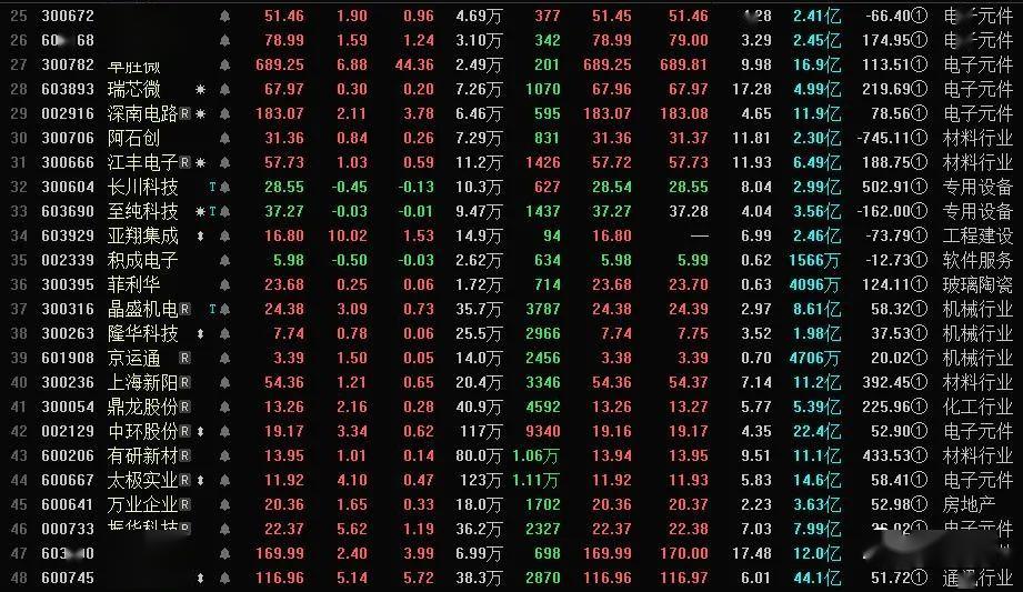 大连gdp多少亿_中国最富的5个省份 你家乡上榜了吗(3)