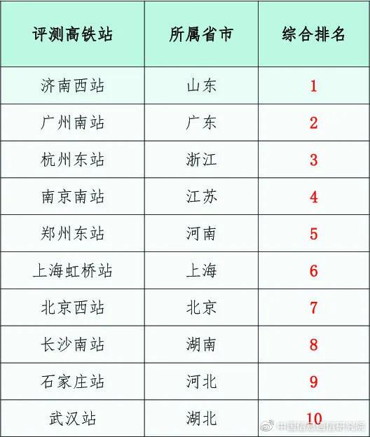 济南网络排名_济南地铁