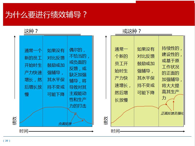 【走进公开课】向华为学习-绩效辅导与面谈技巧