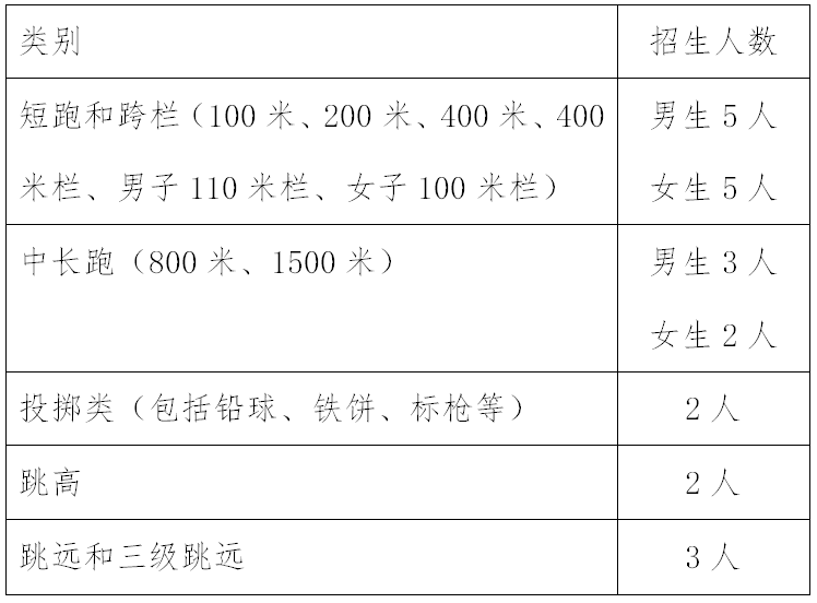 華師大自主招生_自主招生學院_華師大自主招生