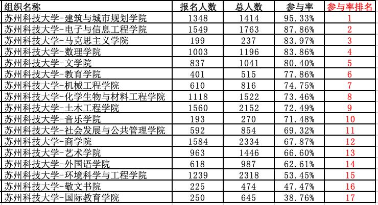 城乡规划大学排名_世界排名前100的大学(3)
