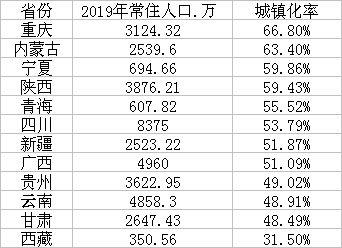 各地 外来人口_各地受教育人口普查