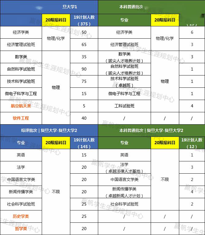 『招生』选择综评的三大原因！【独家】数据告诉你