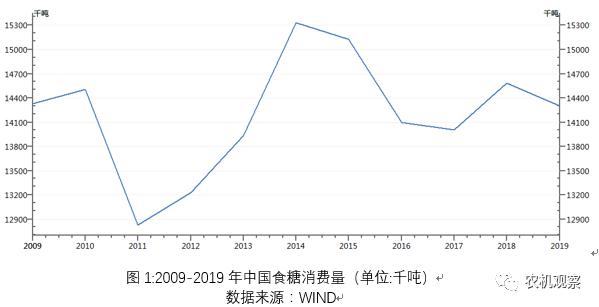 糖人均_中国人均寿命变化图
