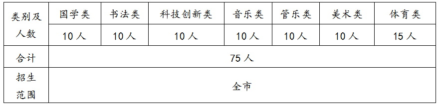 华师大自主招生_自主招生学院_华师大自主招生