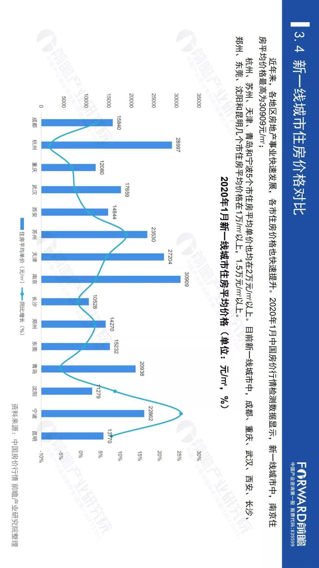 2020全国新一线城市g_2020新一线城市图片