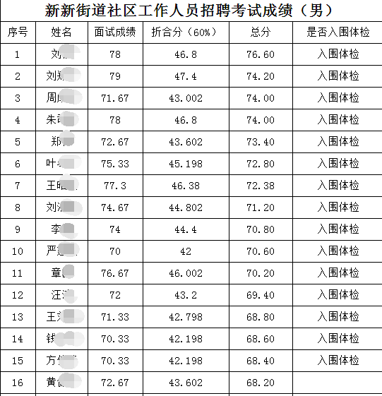 2020衢州市人口流出_衢州市2020年技能大赛