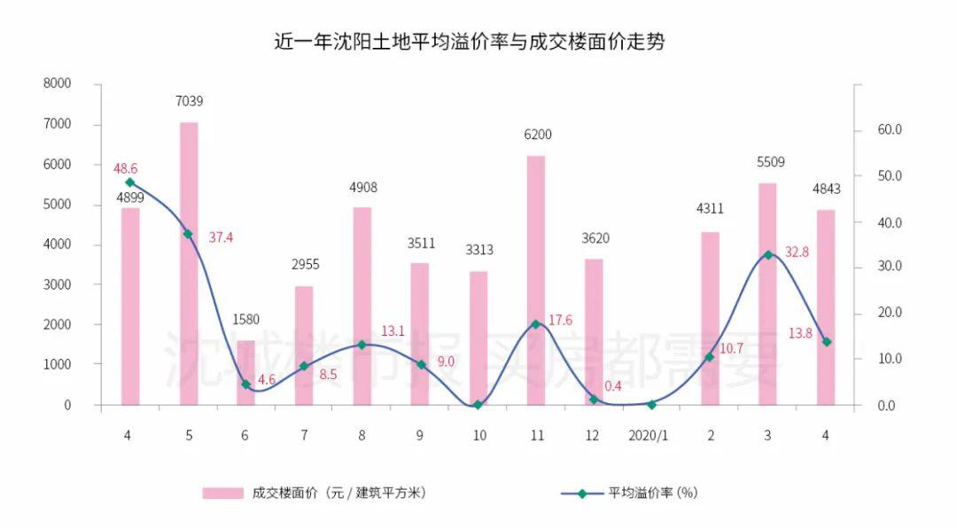 以及建的房子算gdp吗_8倍 楼市,这个新记录不知道该喜该忧(3)