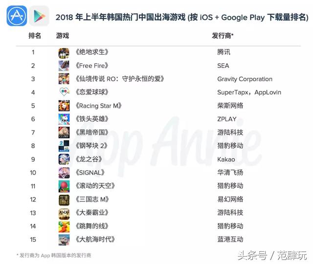 韩国网络电子游戏(网址：733.cz)