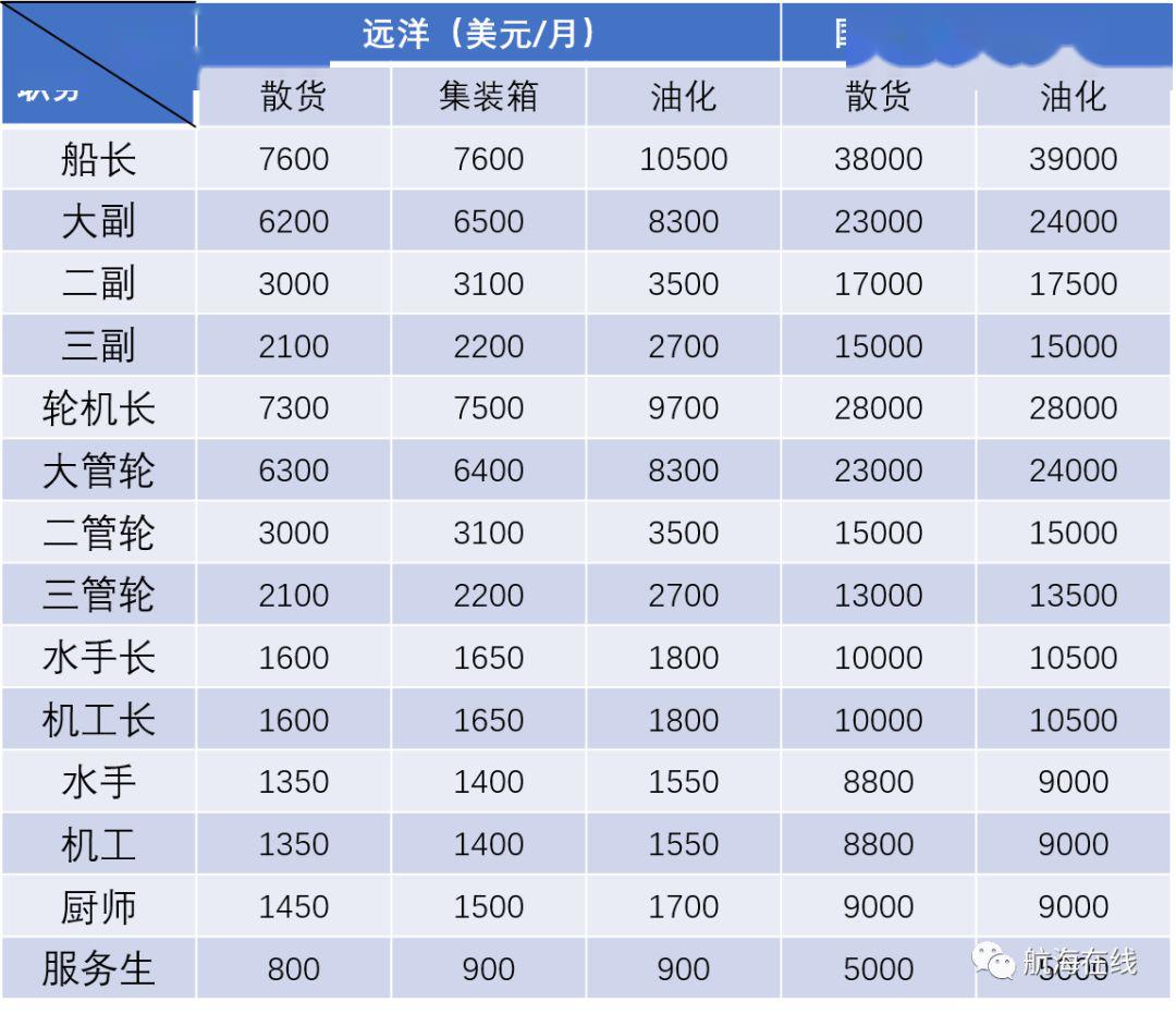 海员招聘信息_招聘出海船员 广元招聘信息 Powered by Discuz(5)