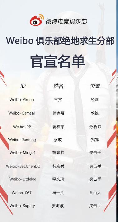 绝地资讯：Weibo官宣PCL名单，韩国OGN周赛名单公布PGS六强登场