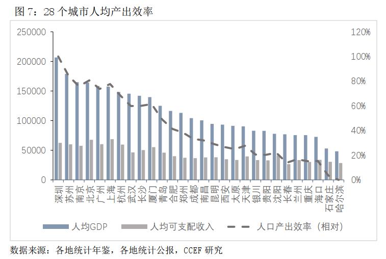 人均收入增长率_我国收入增长率趋势图(2)
