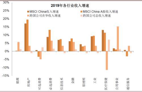 美国跨国企业美国GDP_十九世纪美国gdp曲线(2)