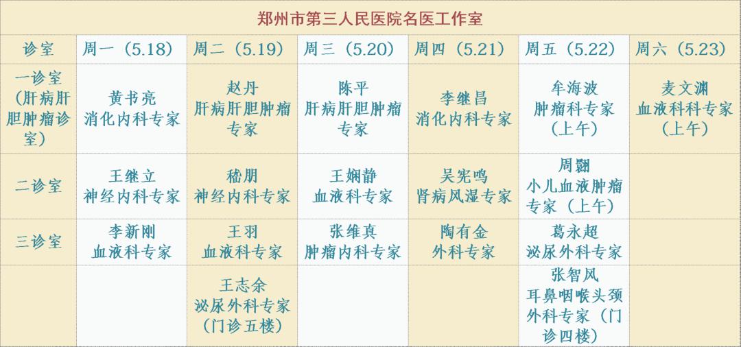 安排!5月18-24日郑州市三院名医工作室,门诊坐诊表奉上