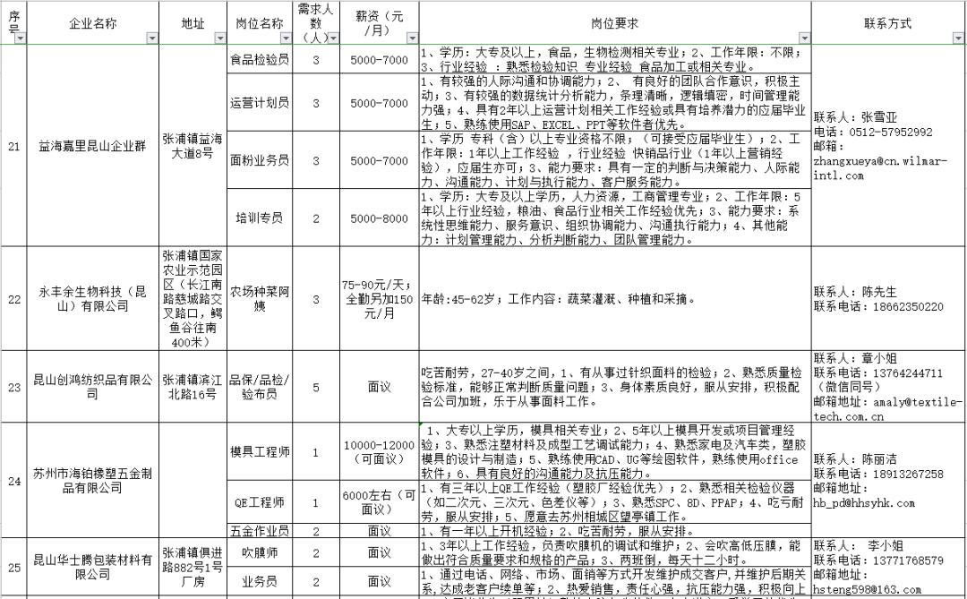 张浦招聘_张浦1.2招聘 转让 出租 卖房 求职信息(2)