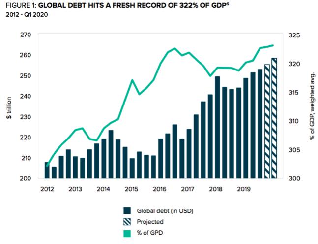 美国占全球gdp(3)