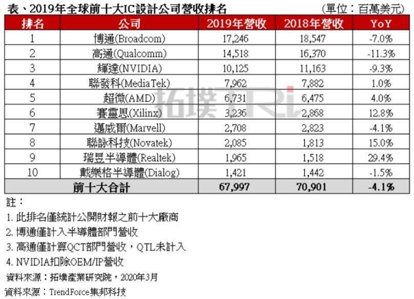 台积电真的放弃华为了吗？