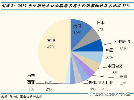 美国20年gdp会是多少_美国2018年GDP为20.5万亿美元,这个能占世界GDP多大比重(3)