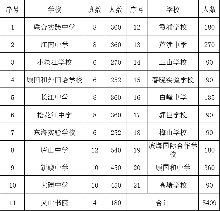 2020年北仑区人口_2021年日历图片(2)