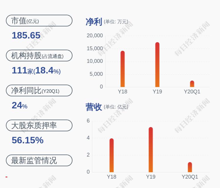 景嘉微:实际控制人喻丽丽197万股解除质押