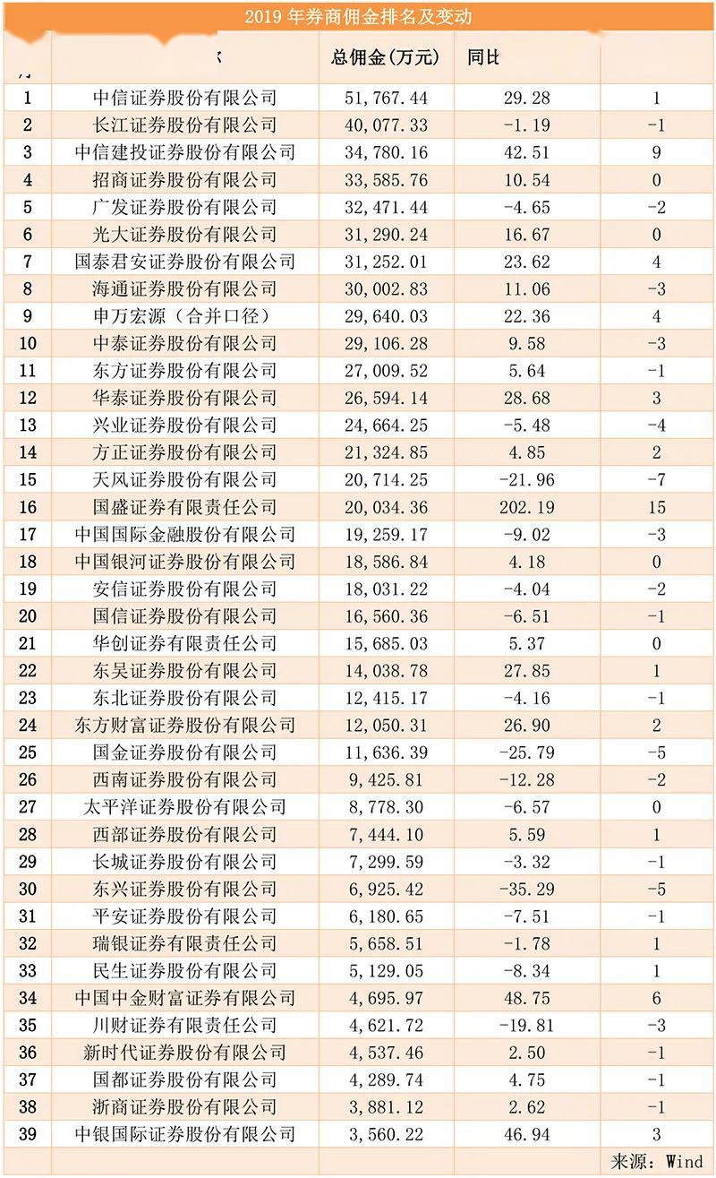 券商研究所排名_互联网券商排名