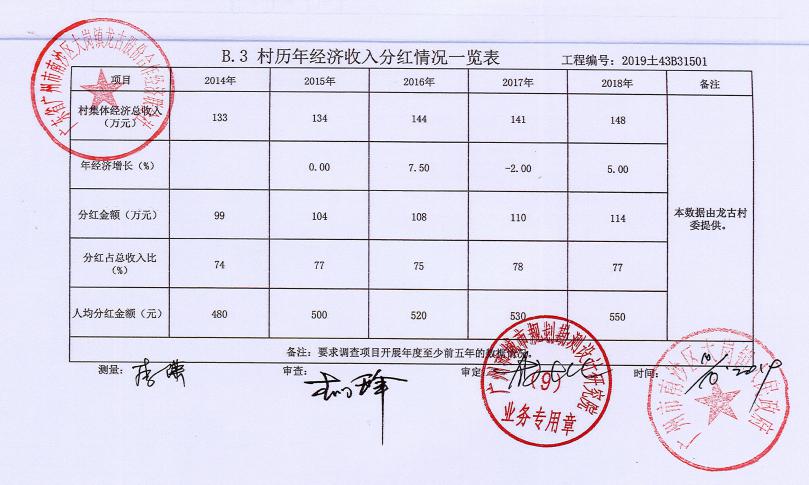 都龙总人口(2)