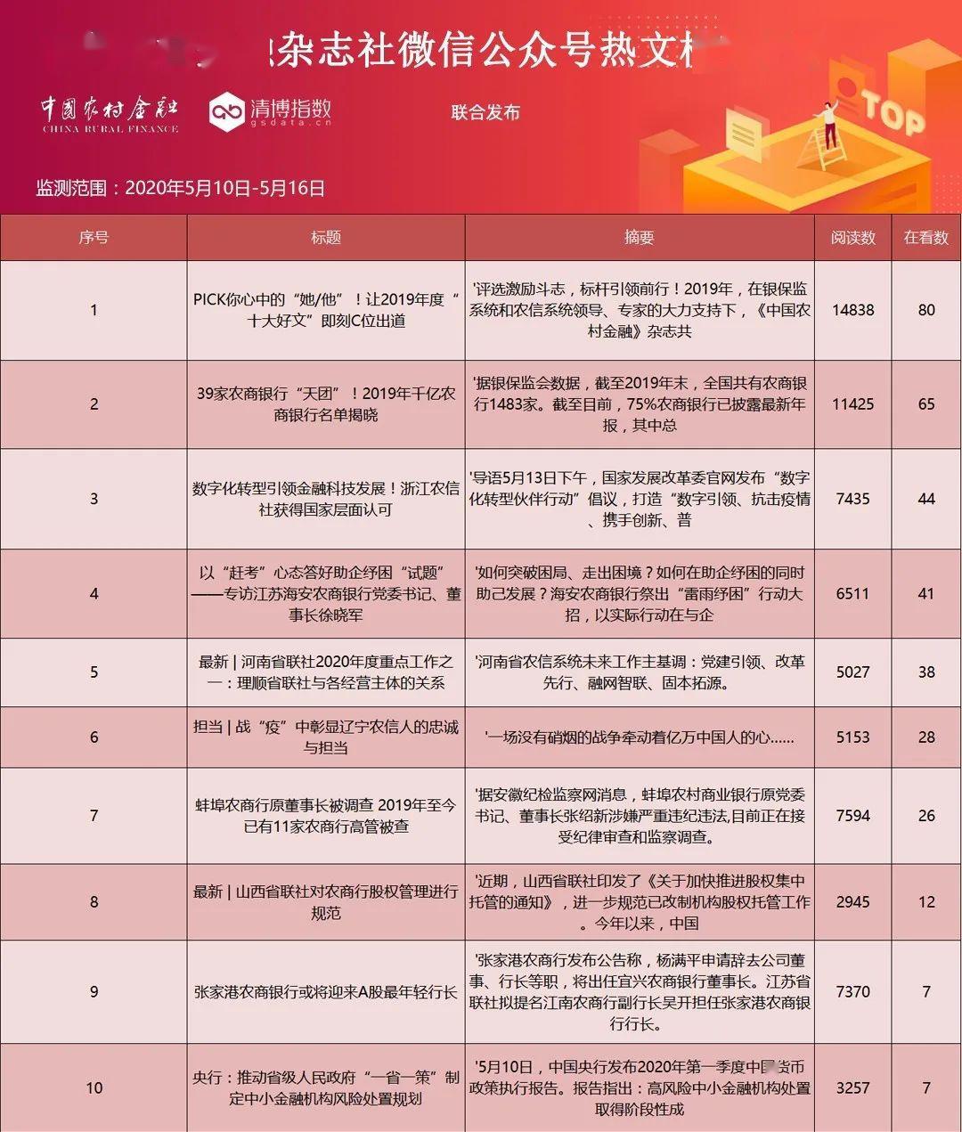 公众号排名规则_公众场所规则卡通图片(2)
