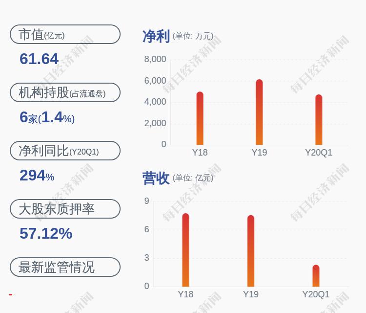 「股票哪个好」注意！天华超净：公司股东减持计划完成