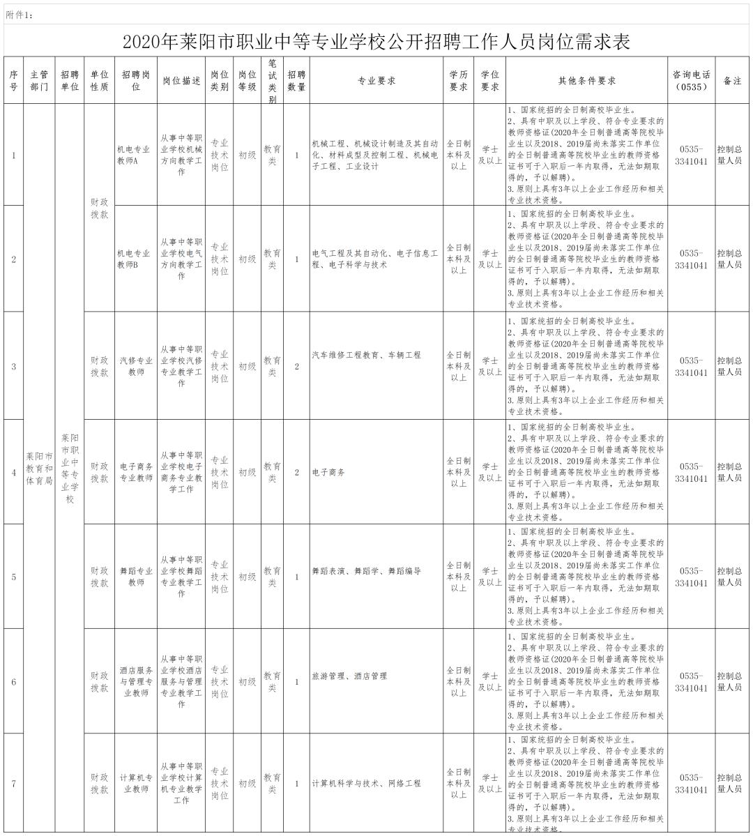 莱阳市人口_2018年烟台各区县经济排名 福山区第一,龙口第二,莱阳人均最少