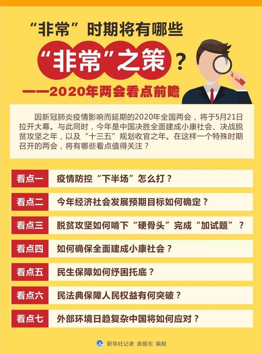 2020年两会指出中国G_中国地图