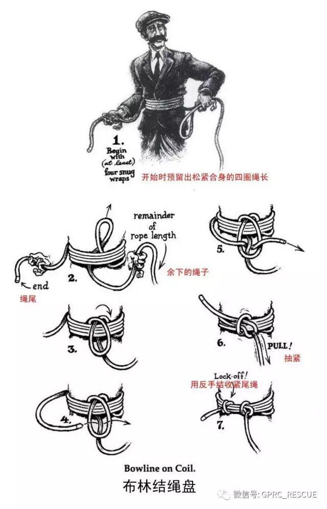 【安全知识】布林结绳盘(bowlineonacoil)