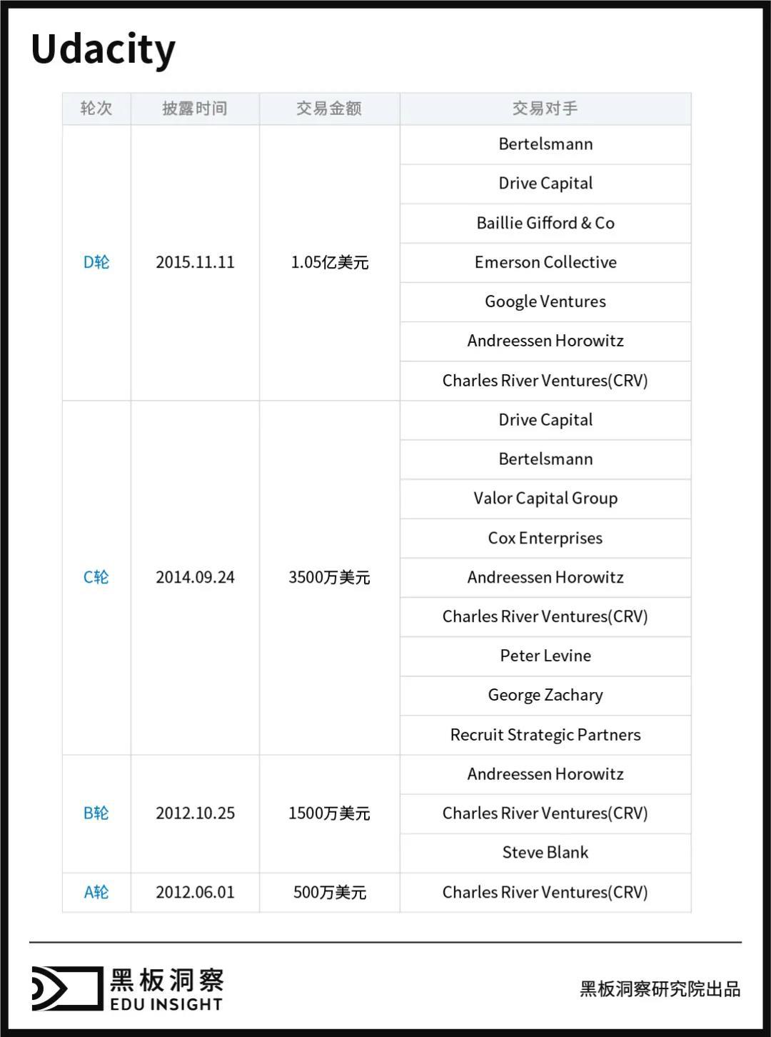 『课程』海外的教育独角兽长什么样？