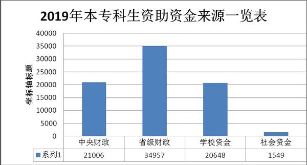 辽宁建党一百年gdp_中国 百强县 出炉33个县迈入千亿GDP俱乐部,2 土地创造10 GDP(2)