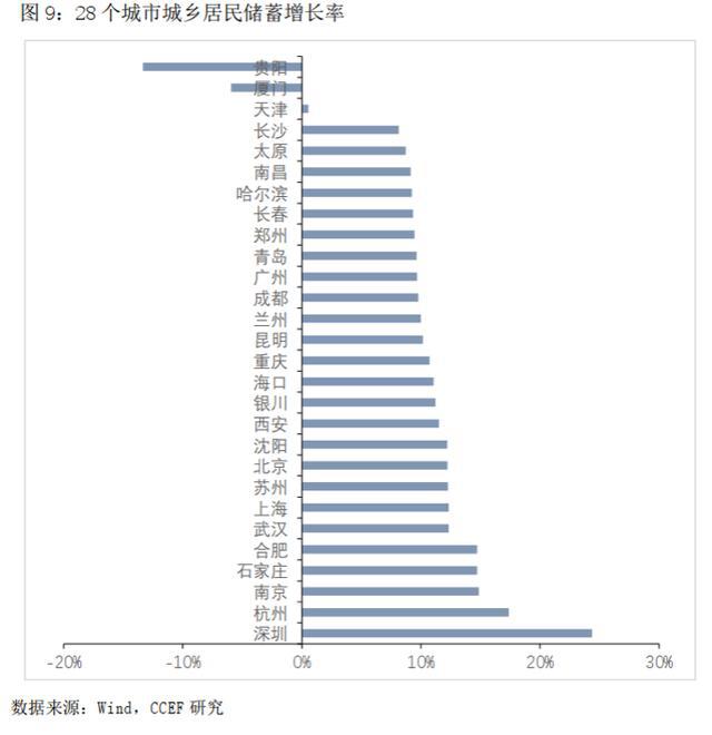 人口潜力指数图_人口潜力指数地理图