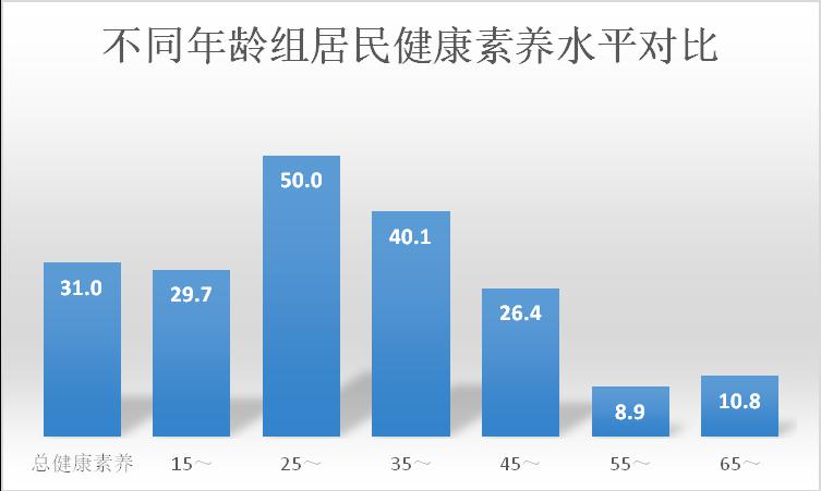 苏州区县人口数量_苏州人口数量对比表(2)