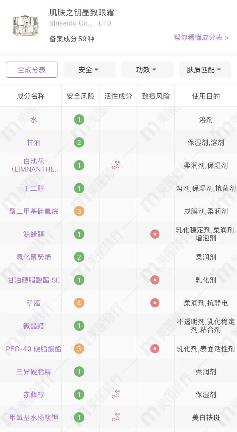 这是cp家的眼霜成分表