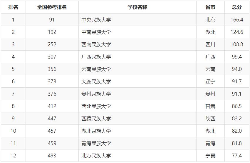 体育类院校排名_2021年体育类大学排名(2)